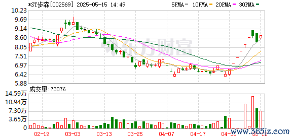 配资点评网 *ST步森录得9天7板