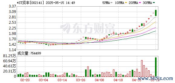 低息配资炒股网 *ST贤丰上演“天地板”行情