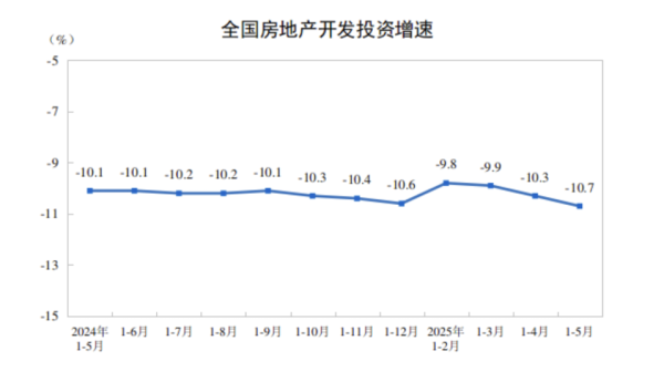 实盘炒股配资 前5月全国房屋新开工面积降幅收窄，多个核心城市拍出高溢价地块